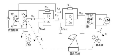 機動式雷達(dá)天線.png