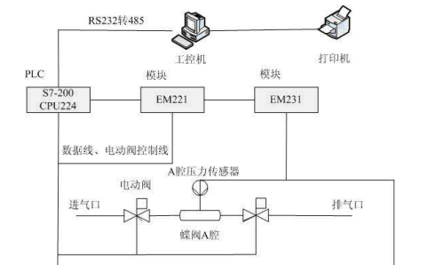 負壓控制系統