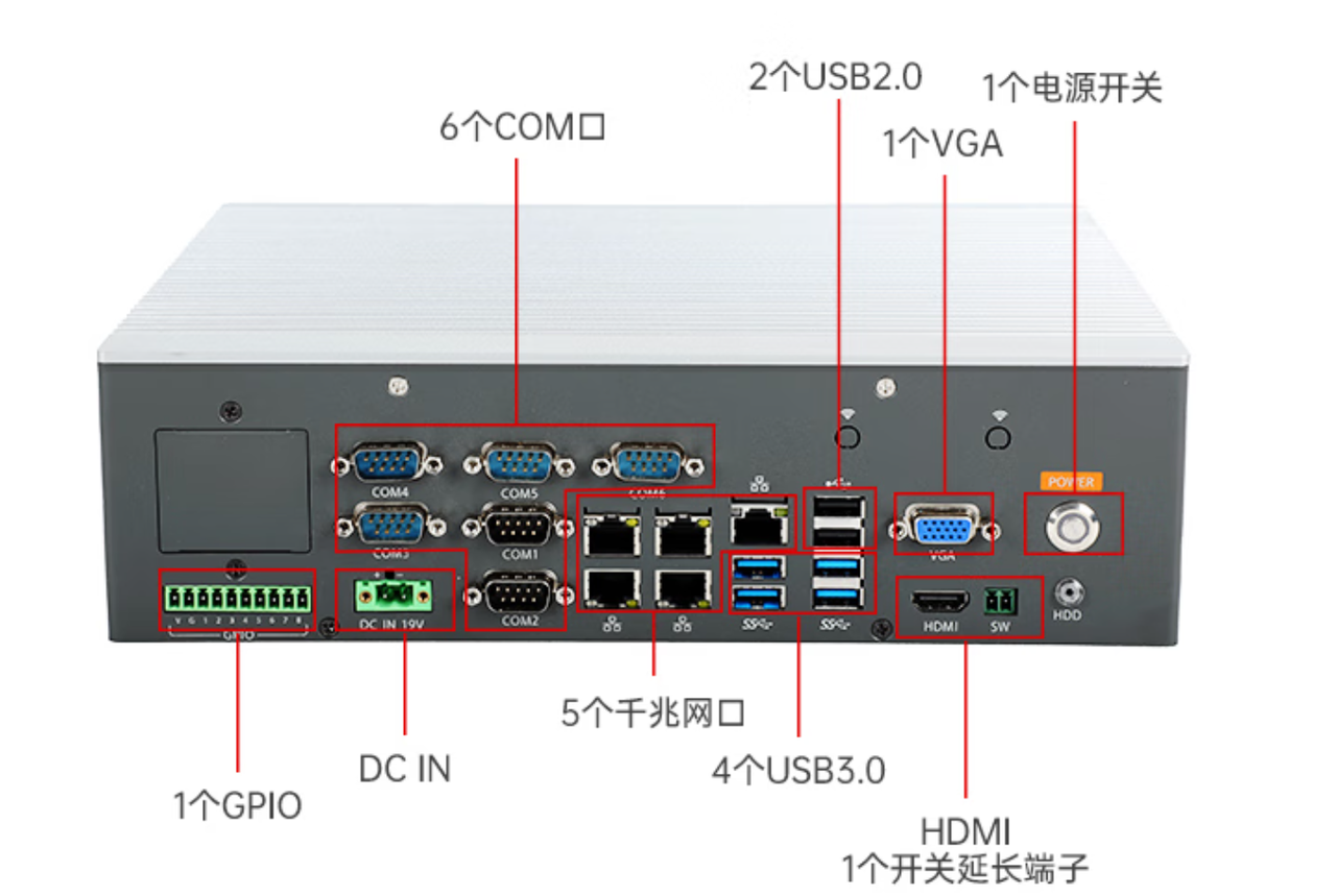 1個(gè)miniPCIe，1個(gè)PCIe*16，1個(gè)PCIe*16金手指。