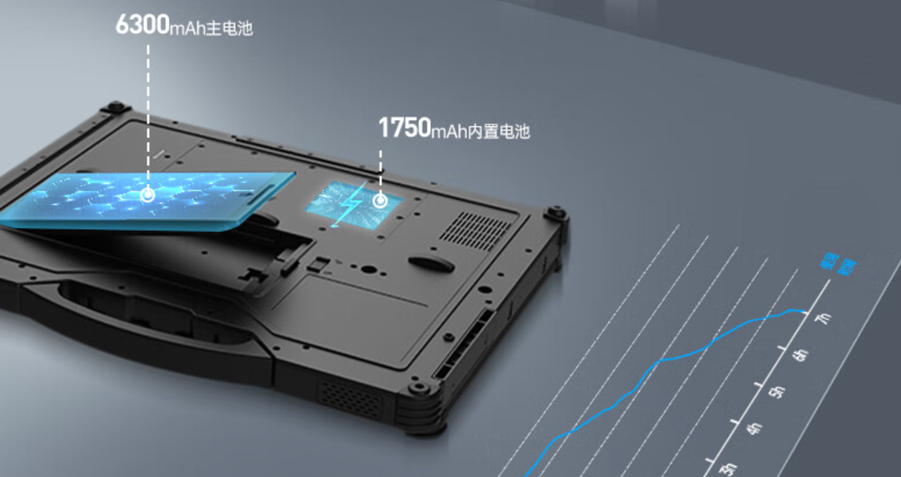 電源采用9000mAh鋰電池，超大容量，實現(xiàn)長時間續(xù)航不斷電。外置電源適配器，航插電源接口輸入19V。  　　