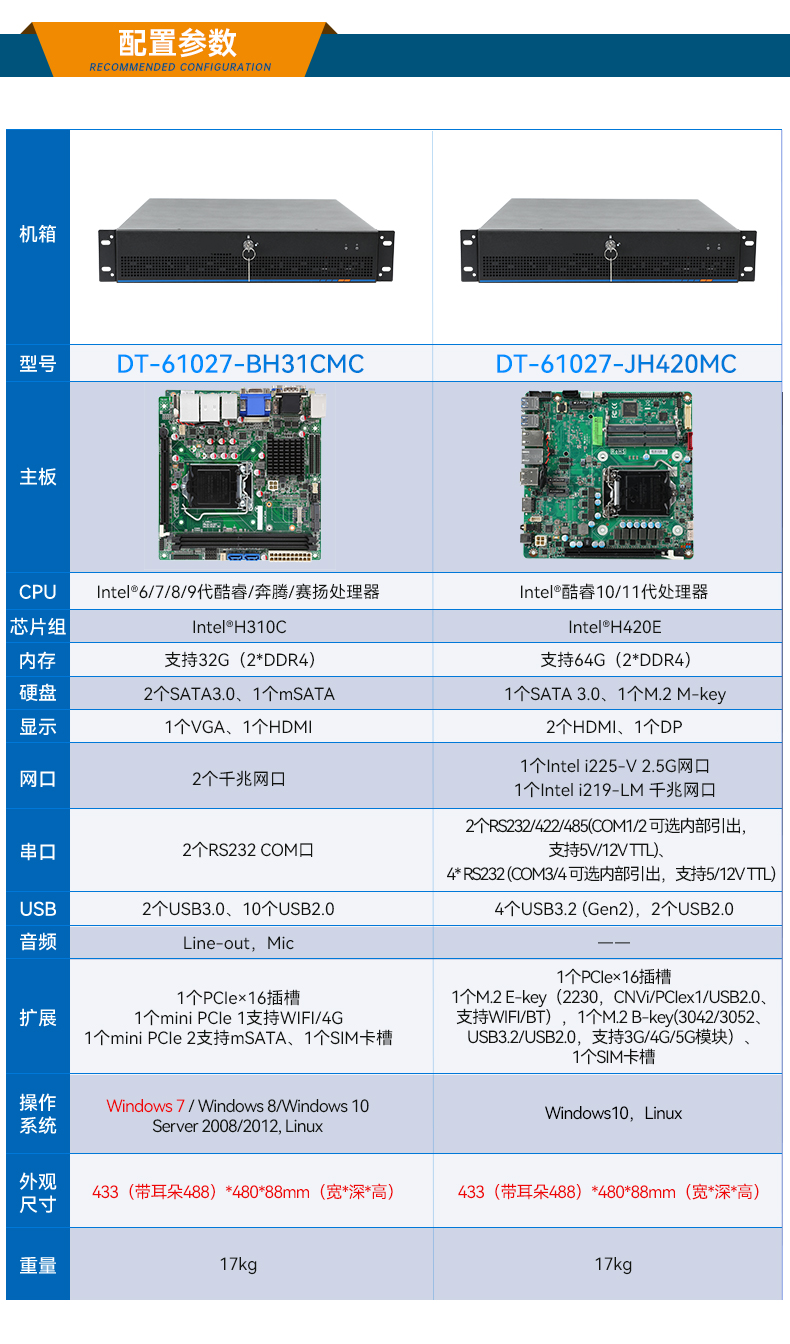 東田工業(yè)服務(wù)器，2U工控機(jī)，DT-61027-JH420MC.jpg