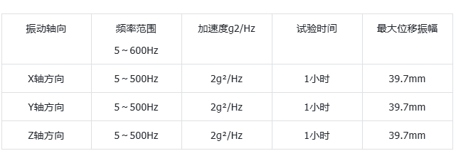 東田工控機(jī)抗震性測試結(jié)果.png