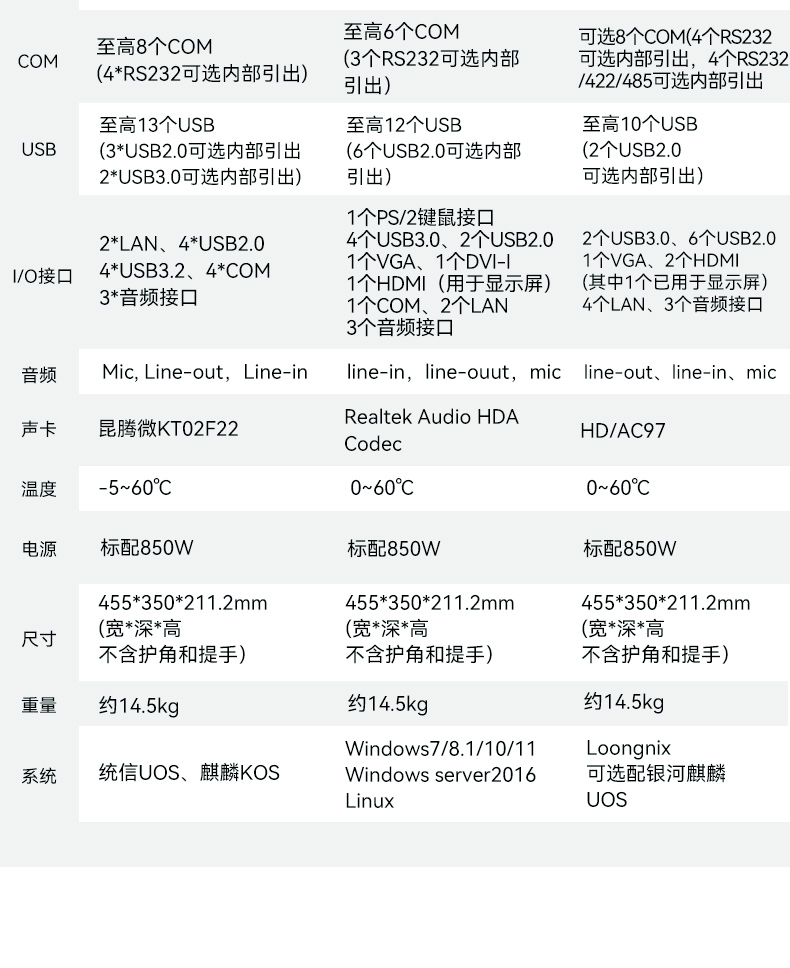 17.3寸便攜式工控電腦,國(guó)產(chǎn)龍芯3A6000處理器,DTG-1417ZD-N3A6KMB.jpg