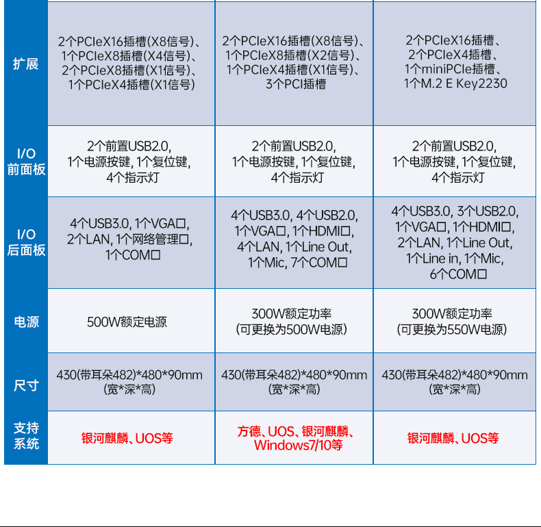 東田國產(chǎn)飛騰工控機,銀河麒麟系統(tǒng)工控計算機,DT-61025-FD2KMB.jpg