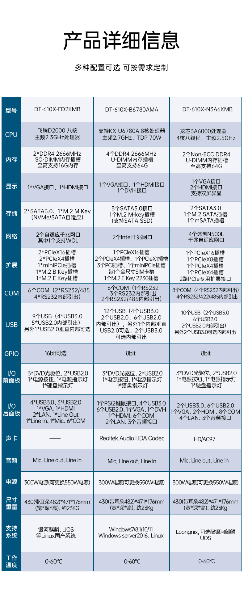 東田國產(chǎn)工控主機,飛騰d2000工控機品牌,DT-610X-FD2KMB.jpg