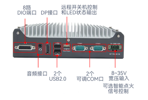 東田嵌入式無風(fēng)扇工控機(jī)端口.png