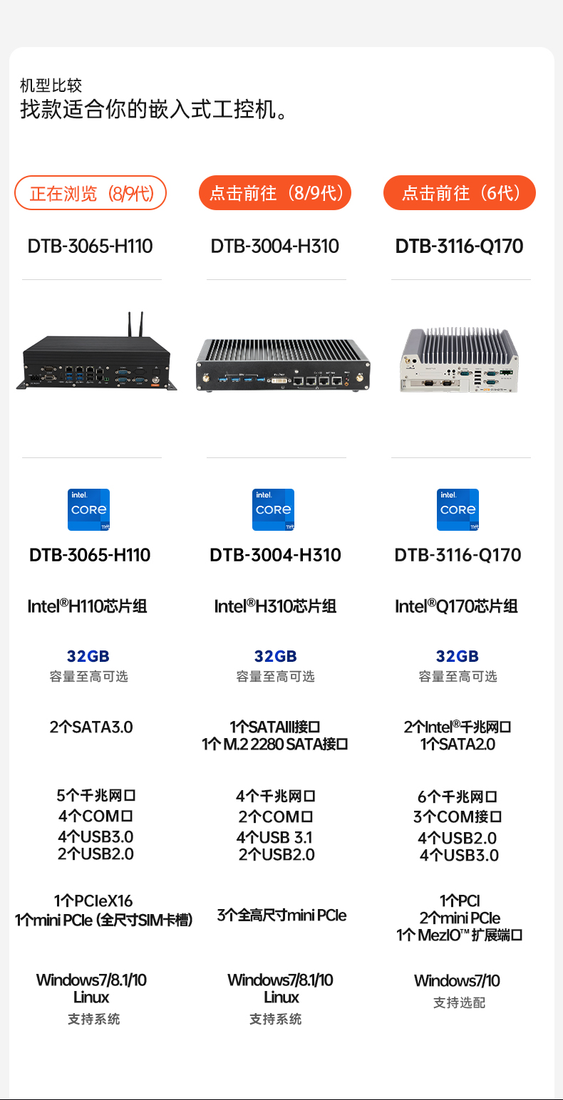 酷睿8/9代無風扇嵌入式工控機,雙顯迷你工業(yè)主機廠家,DTB-3065-H110.png