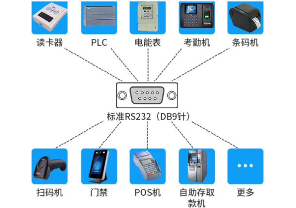 東田電子警察工控機(jī)端口.png