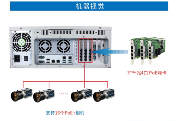 東田酷睿10代工控機連接.png