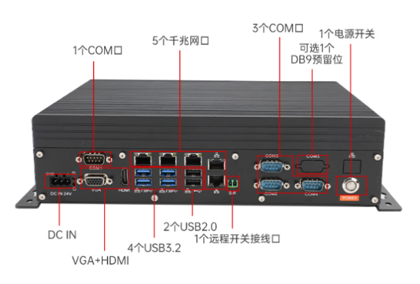 東田迷你小主機(jī)端口.png