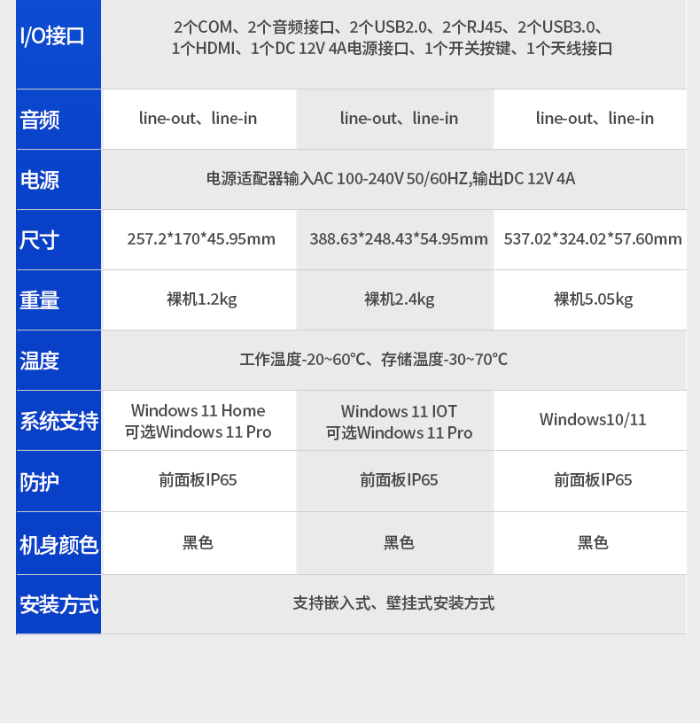 10.1/15.6/21.5寸工業(yè)平板電腦,IP65防護,10點電容觸控屏,DTP-1569-N5100.jpg