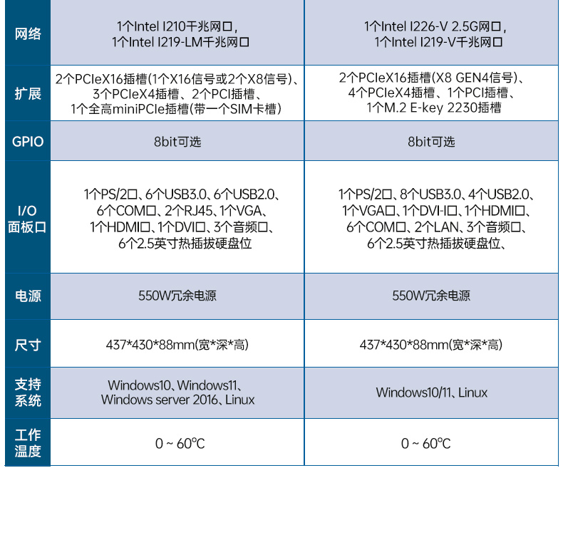 高性能2U工控機(jī),7擴(kuò)展接口,支持熱插拔硬盤(pán),DT-24306-BQ470MA.jpg